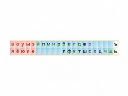 Стенд-лента "Буквы" - fgospostavki.ru - Первоуральск