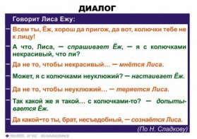 Комплект таблиц. Синтаксис и пунктуация 5-11 класс - fgospostavki.ru - Первоуральск