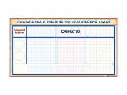 Фрагмент (демонстрационный) магнитно-маркерный "Постановка и решение математических задач" + комплект тематических магнитов - fgospostavki.ru - Первоуральск