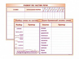 Фрагмент (демонстрационный) маркерный (двухсторонний) "Разбор по частям речи, разбор слова по составу и звуко-буквенный анализ слова" - fgospostavki.ru - Первоуральск