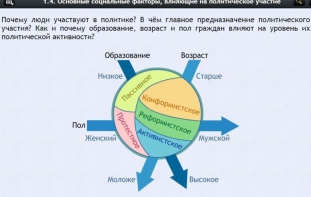 Интерактивные курсы. Обществознание 9 классы. Базовый - fgospostavki.ru - Первоуральск