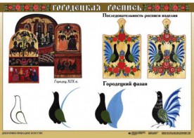 Комплект таблиц "Основы декоративно-прикладного искусства" - fgospostavki.ru - Первоуральск