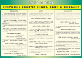 Таблица "Химические свойства кислот, солей и оснований" (100х140 сантиметров, винил) - fgospostavki.ru - Первоуральск