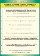 Таблица "Алгоритм описания свойств элемента по положению в периодической системе" (100х140 сантиметров, винил) - fgospostavki.ru - Первоуральск