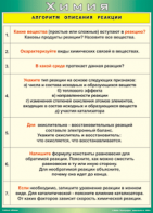 Таблица "Алгоритм описания реакции" (100х140 сантиметров, винил) - fgospostavki.ru - Первоуральск