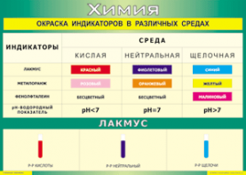 Таблица "Окраска индикаторов в различных средах" (100х140 сантиметров, винил) - fgospostavki.ru - Первоуральск