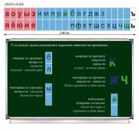 Таблица "Лента букв" - fgospostavki.ru - Первоуральск