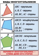 Комплект таблиц по математике для начальной школы. Математика 4 класс - fgospostavki.ru - Первоуральск