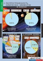 Комплект таблиц. Химия. Начала химии. - fgospostavki.ru - Первоуральск