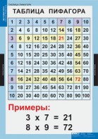Комплект таблиц. Математика. Математические таблицы для начальной школы. - fgospostavki.ru - Первоуральск