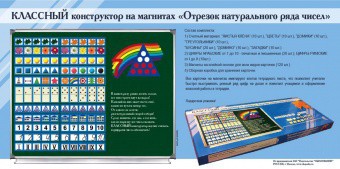 Отрезок натурального ряда чисел. Классный конструктор на магнитах - fgospostavki.ru - Первоуральск