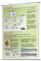Плакаты по информатике для оформления кабинета. - fgospostavki.ru - Первоуральск