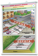 Плакаты по правилам дорожного движения. Для оформления кабинета. - fgospostavki.ru - Первоуральск