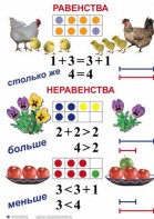 Комплект таблиц по математике для начальной школы. Математика 1 класс - fgospostavki.ru - Первоуральск