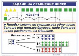 Комплект таблиц по математике для начальной школы. Математика 2 класс. "Умножение и деление" - fgospostavki.ru - Первоуральск