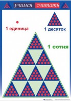 Приемы устных вычислений "Учимся считать" - fgospostavki.ru - Первоуральск