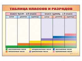 Фрагмент (демонстрационный) маркерный "Таблица классов и разрядов" - fgospostavki.ru - Первоуральск