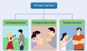 Интерактивные курсы. Русский язык 10 класс . Базовый. - fgospostavki.ru - Первоуральск