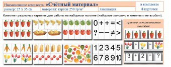 Учебно-наглядное пособие для начальных классов. Счетный материал - fgospostavki.ru - Первоуральск