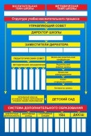 Стенд "Структура школы" - fgospostavki.ru - Первоуральск