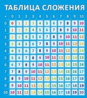 Стенд "Таблица сложения" - fgospostavki.ru - Первоуральск