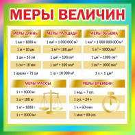 Стенд "Меры величин" - fgospostavki.ru - Первоуральск