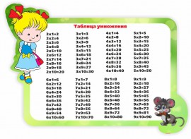 Стенд резной "Таблица умножения" Вариант 3 - fgospostavki.ru - Первоуральск