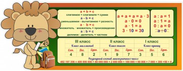 Стенд "Математика для начальных классов" - fgospostavki.ru - Первоуральск