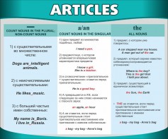 Стенд "Артикли" - fgospostavki.ru - Первоуральск