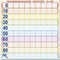 Панно (демонстрационное) магнитно-маркерное "Объекты, предназначенные для демонстрации последовательного пересчета от 0 до 100" + комплект тематических магнитов - fgospostavki.ru - Первоуральск