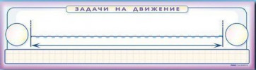 Панно (демонстрационное) магнитно-маркерное "Задачи на движение" + комплект тематических магнитов - fgospostavki.ru - Первоуральск