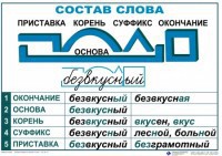 Комплект таблиц "Основные правила и понятия по русскому языку" - fgospostavki.ru - Первоуральск