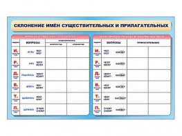 Фрагмент (демонстрационный) маркерный (двухсторонний) "Склонение имен существительных и прилагательных" - fgospostavki.ru - Первоуральск