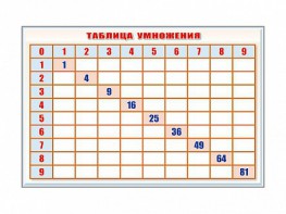Фрагмент (демонстрационный) маркерный "Таблица умножения" - fgospostavki.ru - Первоуральск
