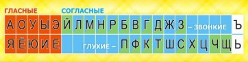 Стенд "Лента букв" - fgospostavki.ru - Первоуральск