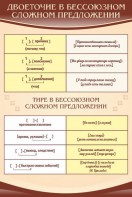 Стенд "Двоеточие и тире в предложении" - fgospostavki.ru - Первоуральск