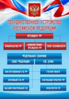 Стенд "Государственное устройство Российской Федерации" Вариант 1 - fgospostavki.ru - Первоуральск