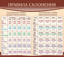 Стенд "Правила склонения" - fgospostavki.ru - Первоуральск