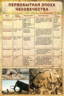 Стенд "Первобытная эпоха человечества" - fgospostavki.ru - Первоуральск