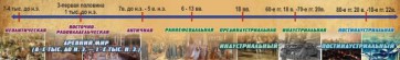 Стенд "Линия времени" - fgospostavki.ru - Первоуральск