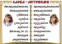 Комплект таблиц "Словарные слова" - fgospostavki.ru - Первоуральск
